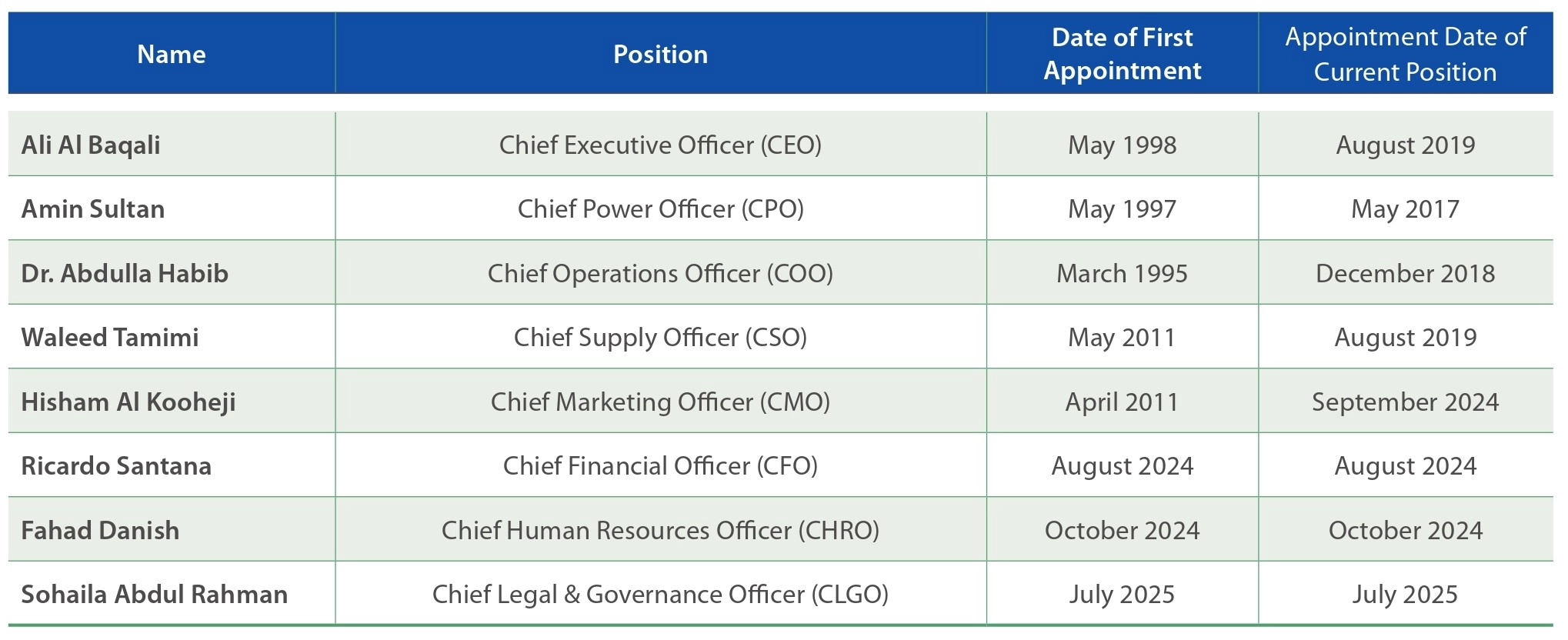 Executive table